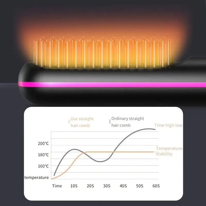 Lightweight Hair Brush Styler